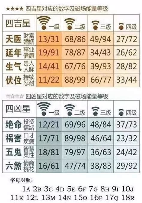 电话号码分析|手機號碼測吉凶